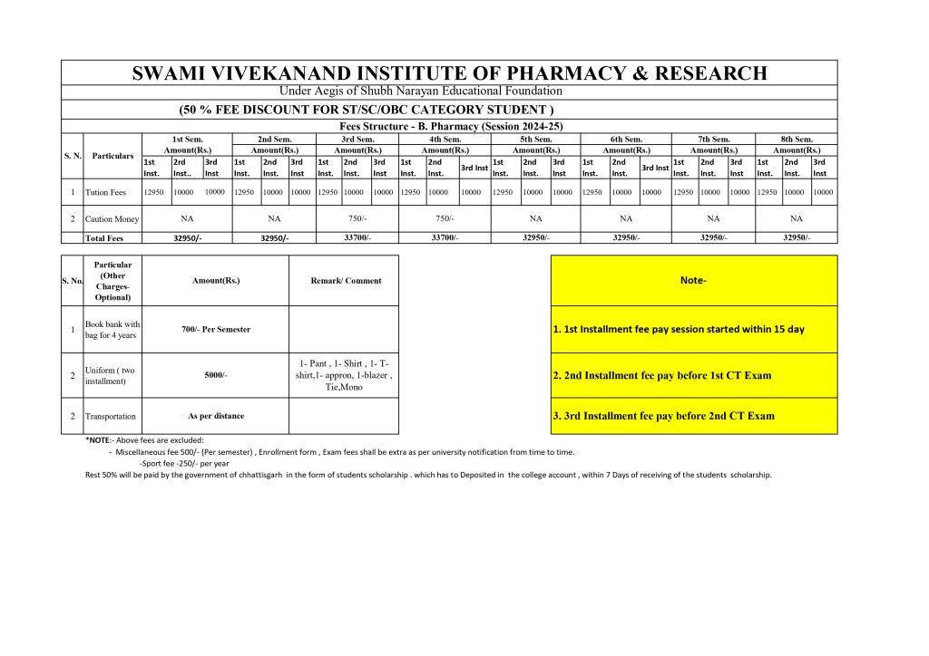 Pharmacy Fee Structure 2024-25